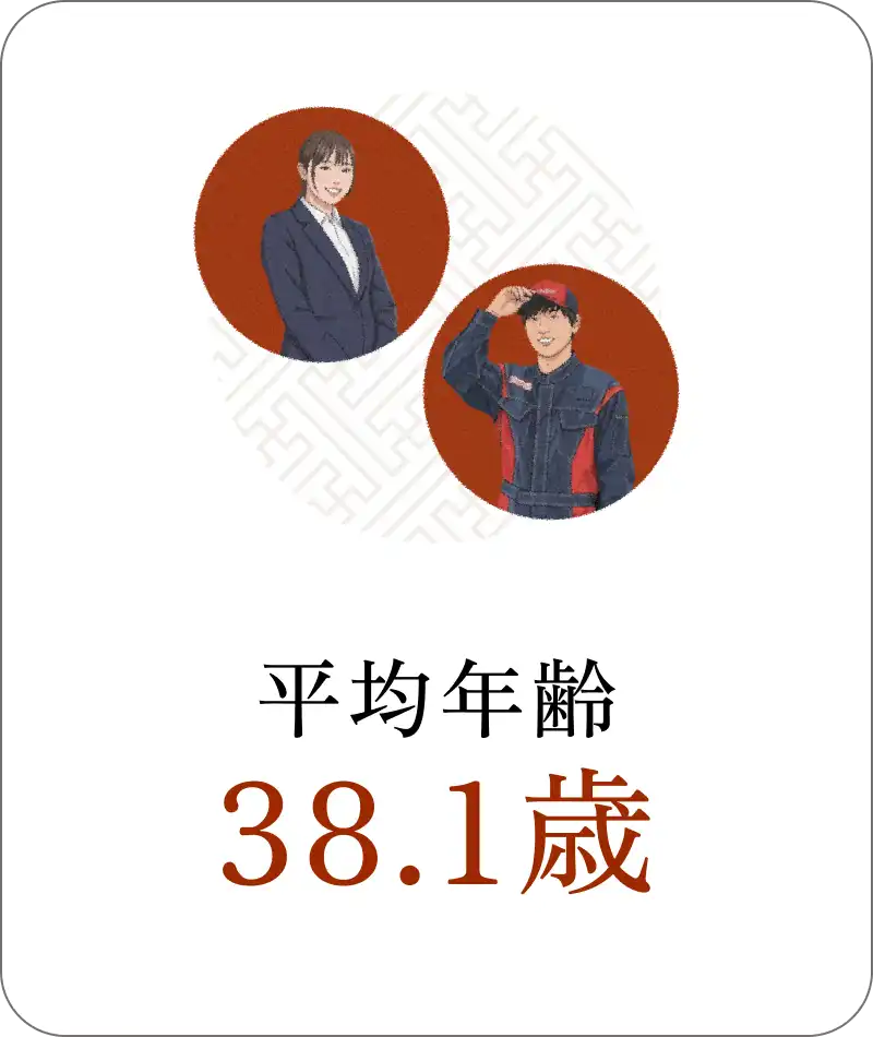 平均年齢 38.1歳